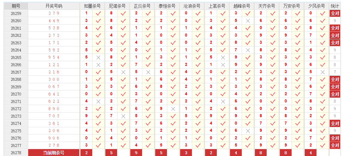 排列3澳客网杀跨度