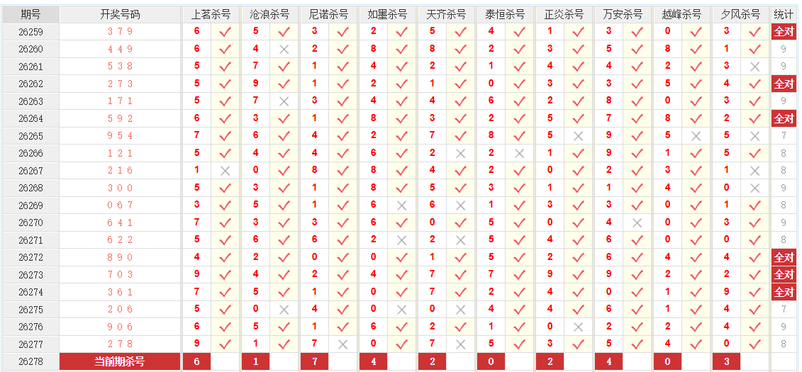 排列3澳客网十位杀号