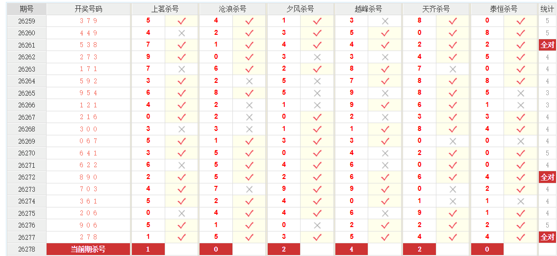 排列3澳客网组选杀号