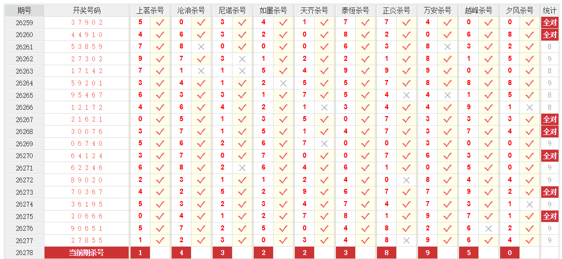 排列5澳客网百位杀号