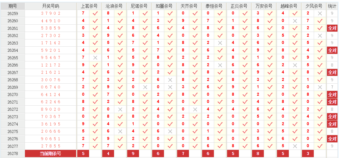 排列5澳客网个位杀号