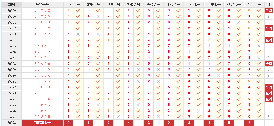 排列5澳客网千位杀号