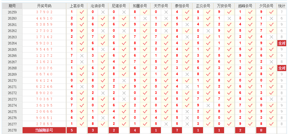 排列5澳客网十位杀号