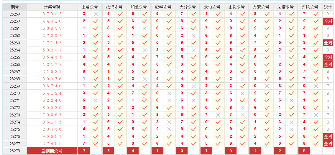 排列5澳客网万位杀号