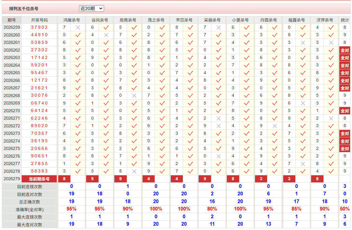 排列5彩经网千位杀号