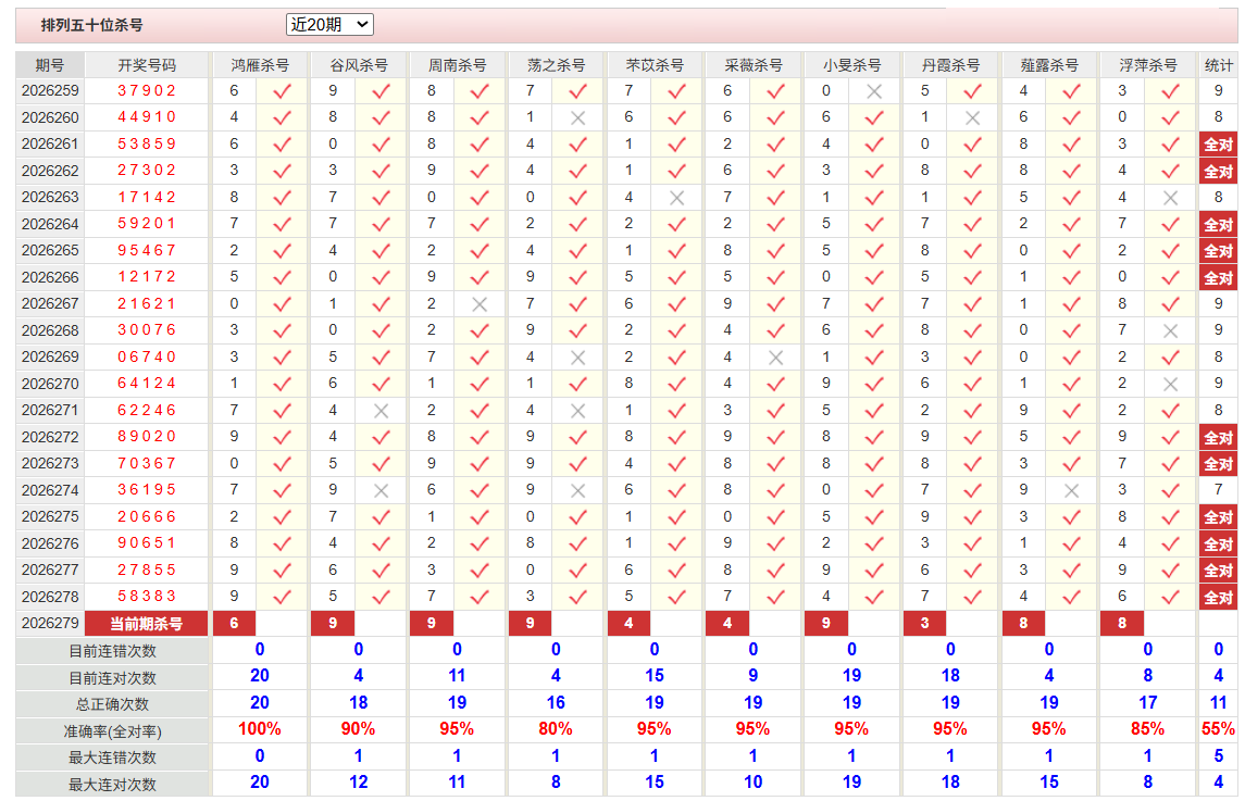 排列5彩经网十位杀号