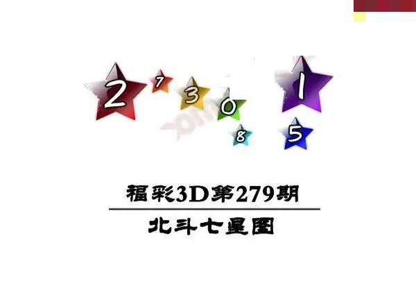 北斗七星图