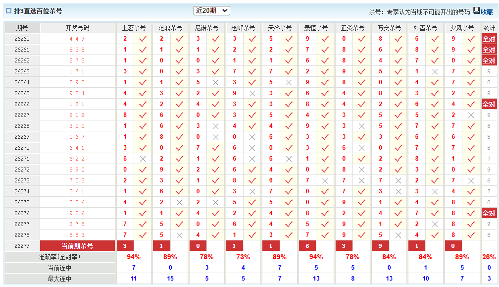排列3澳客网百位杀号