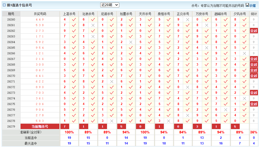 排列3澳客网个位杀号