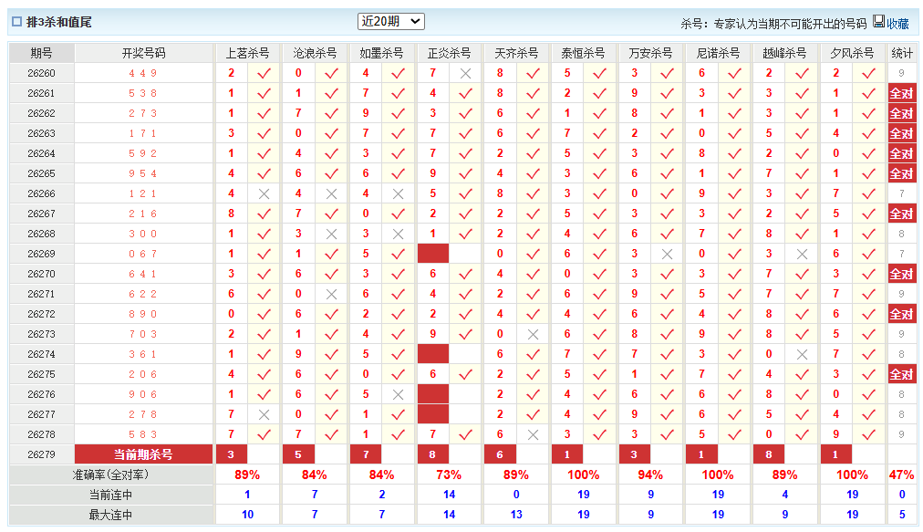 排列3澳客网杀和值尾
