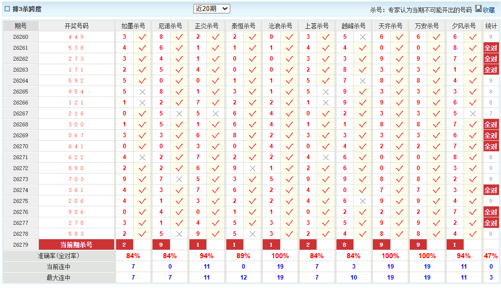 排列3澳客网杀跨度