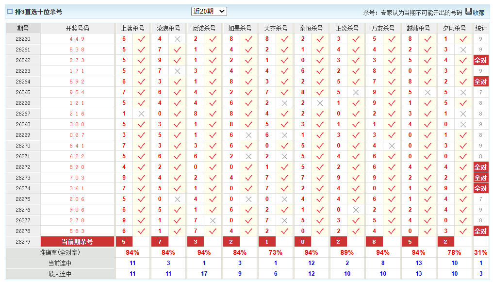 排列3澳客网十位杀号