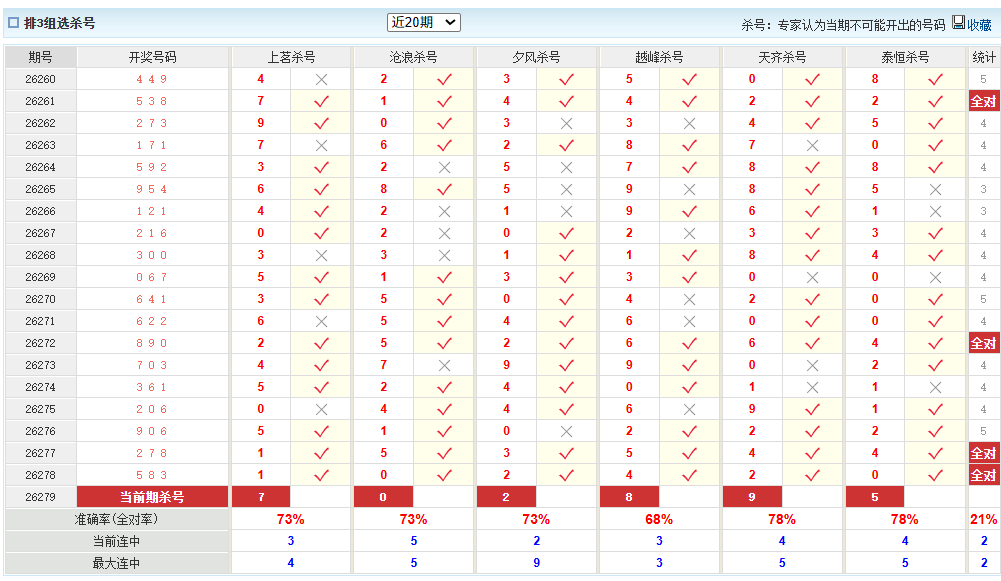 排列3澳客网组选杀号