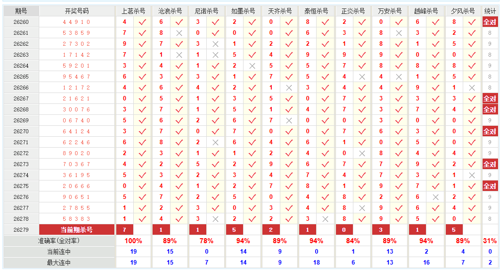 排列5澳客网百位杀号