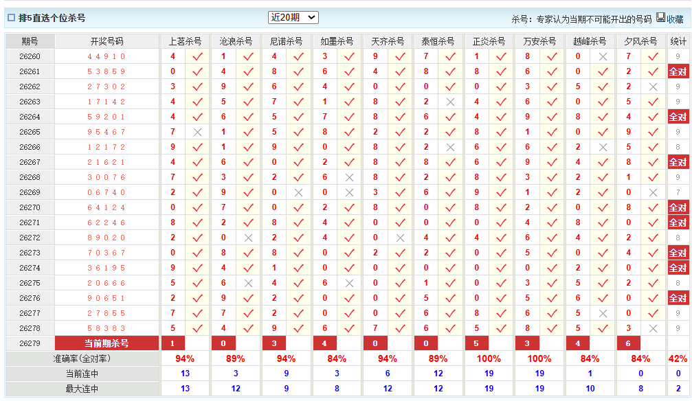 排列5澳客网个位杀号