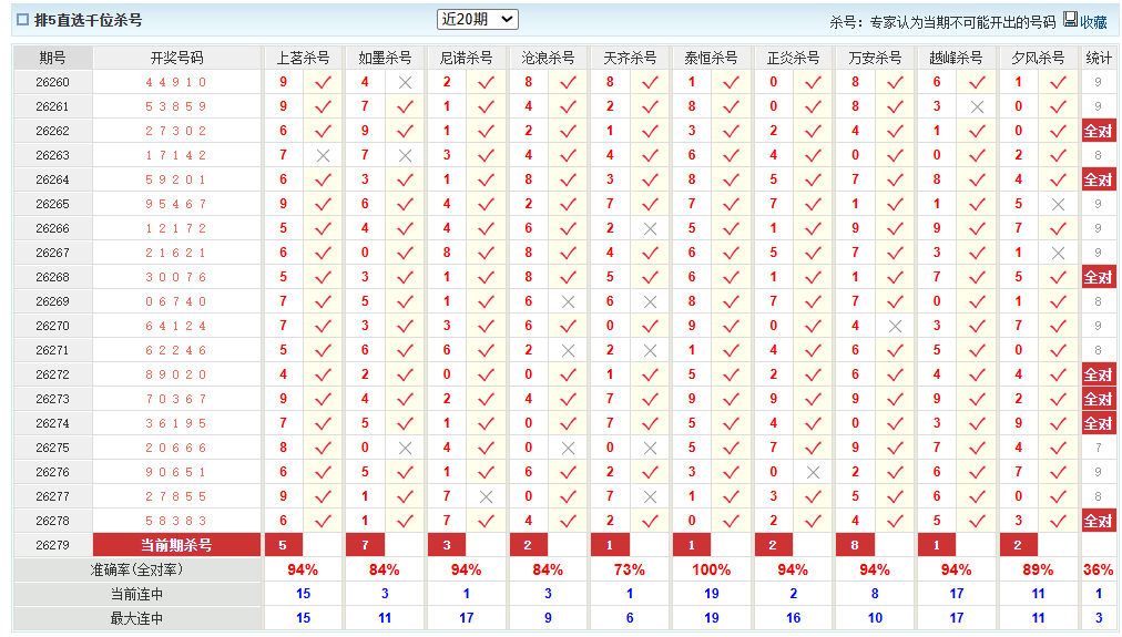 排列5澳客网千位杀号