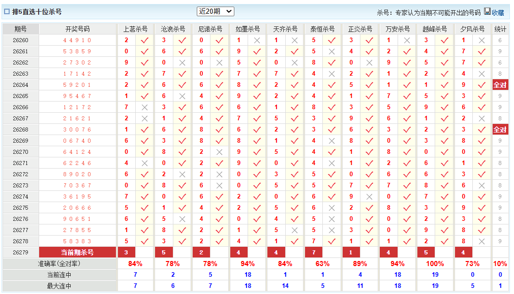 排列5澳客网十位杀号