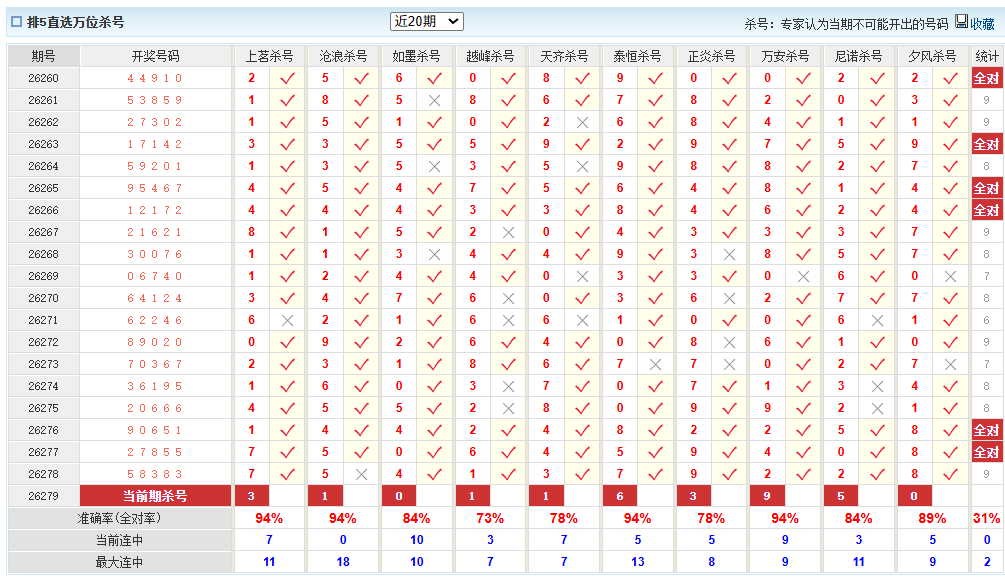 排列5澳客网万位杀号