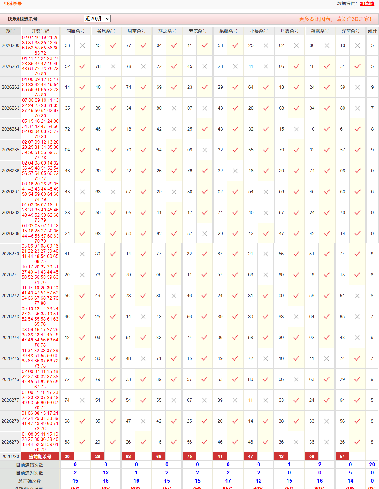 快乐8彩经网杀号