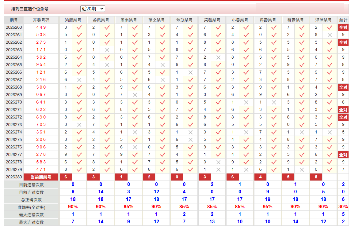 排列3彩经网个位杀号