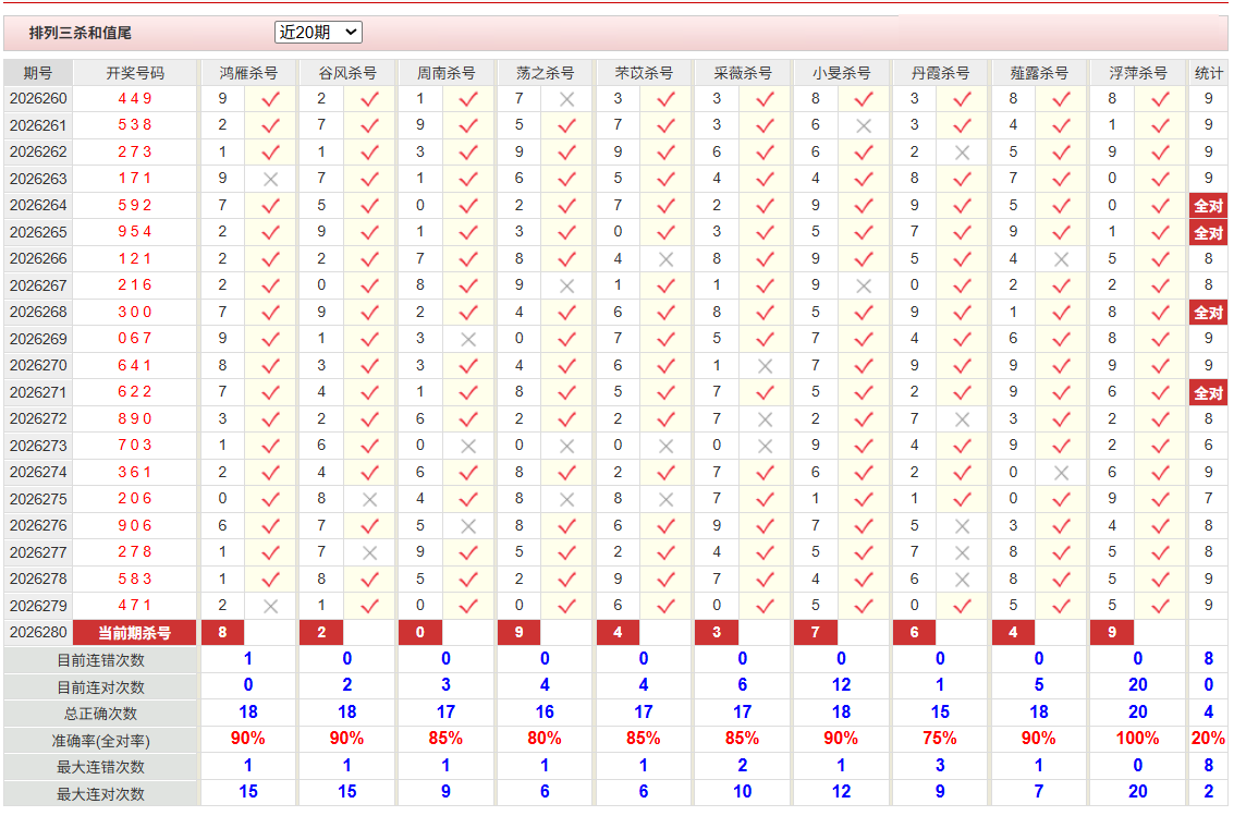 排列3彩经网杀和值尾