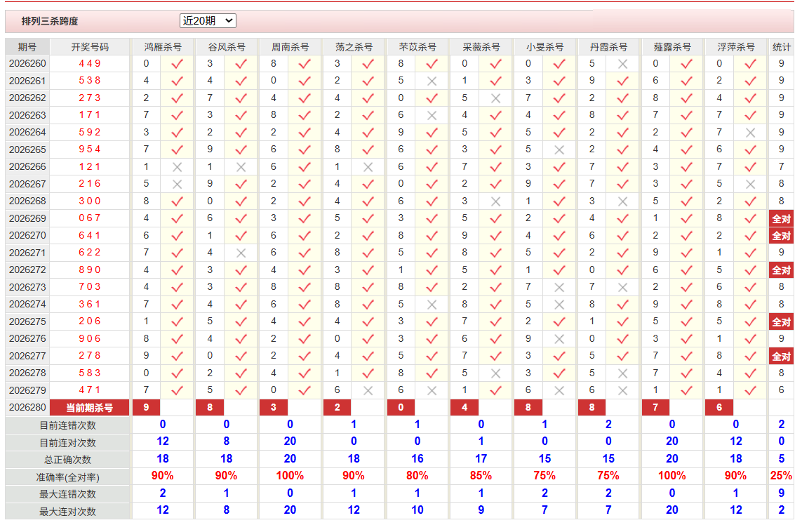 排列3彩经网杀跨度