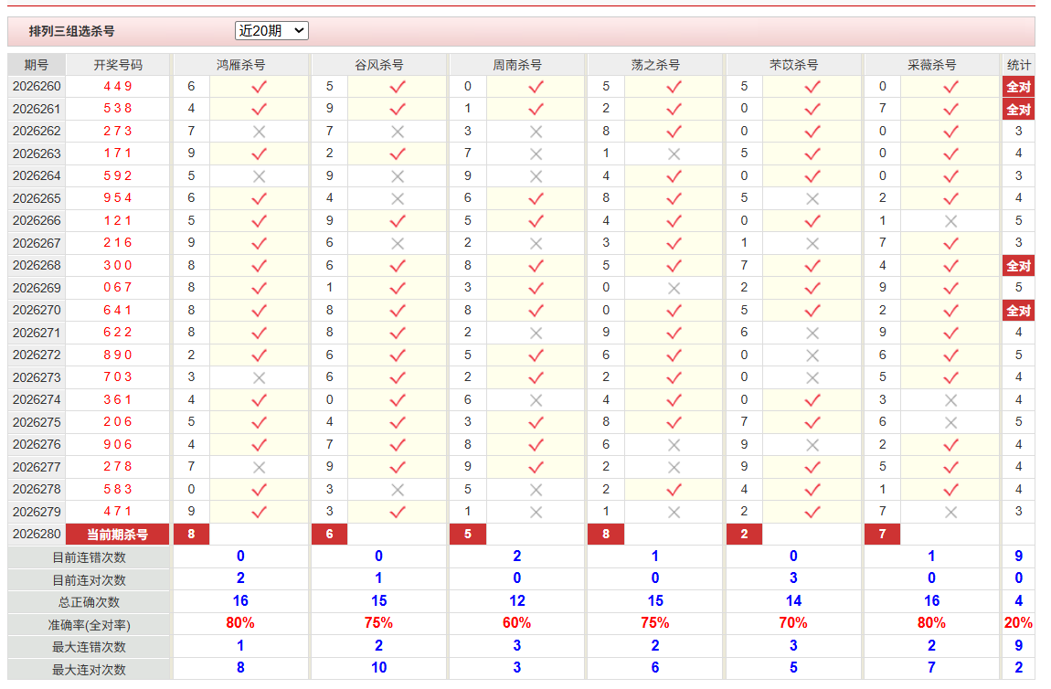 排列3彩经网组选杀号