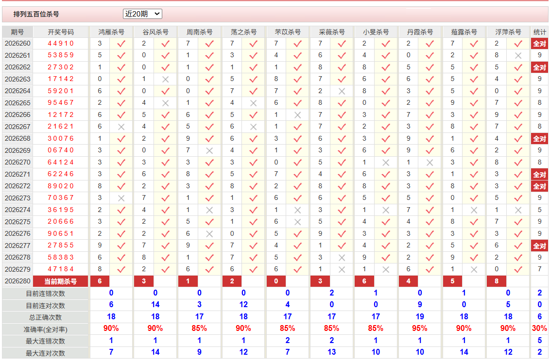排列5彩经网百位杀号