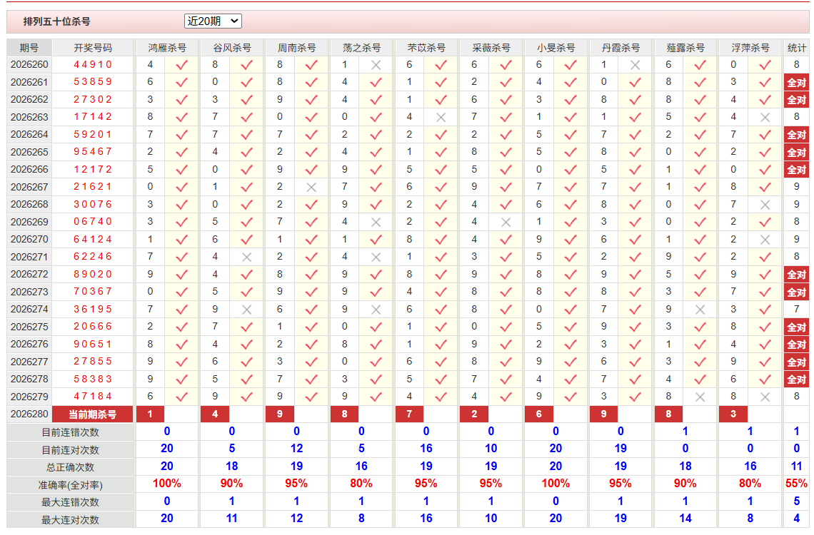 排列5彩经网十位杀号