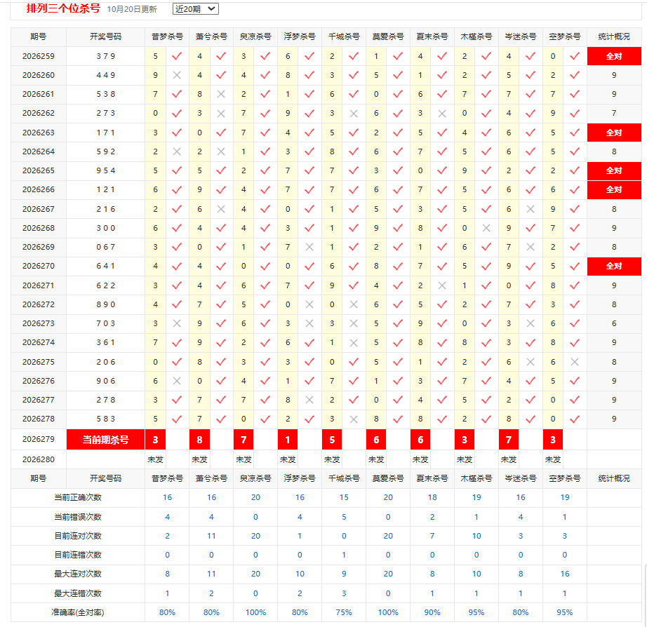 排列3彩宝贝个位杀号