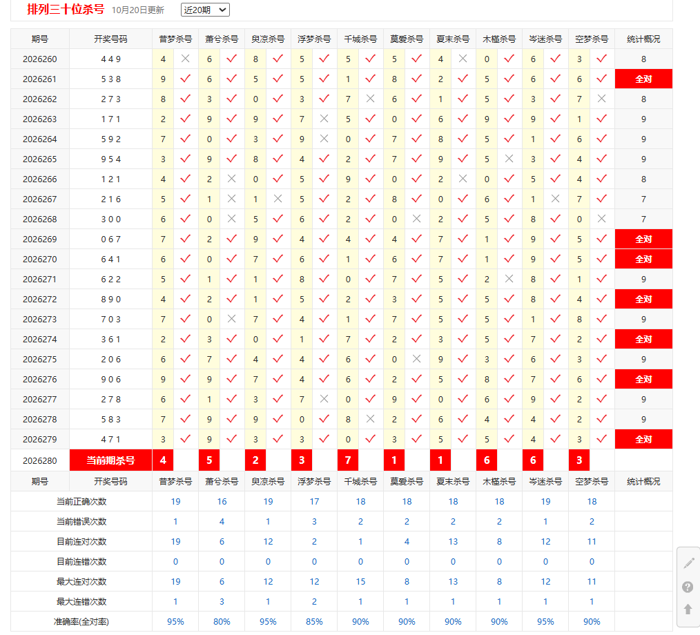 排列3彩宝贝十位杀号