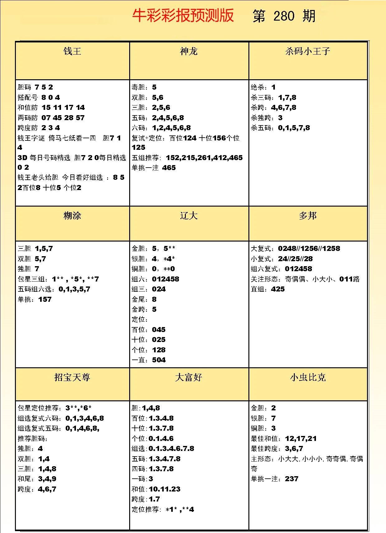 彩吧彩报预测版
