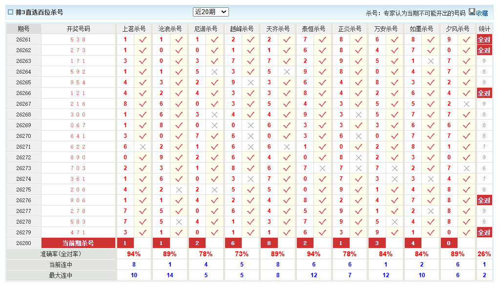排列3澳客网百位杀号