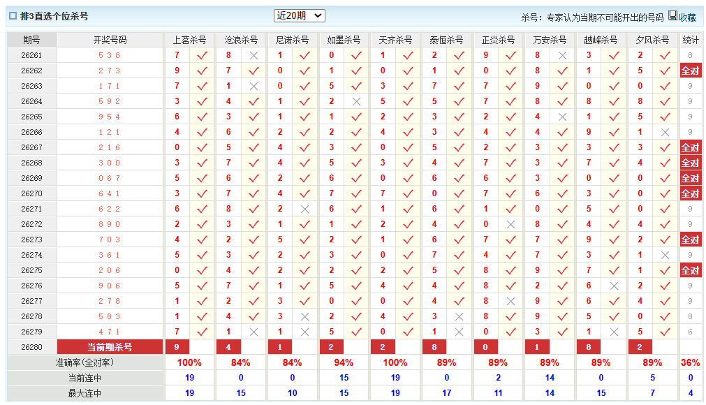 排列3澳客网个位杀号