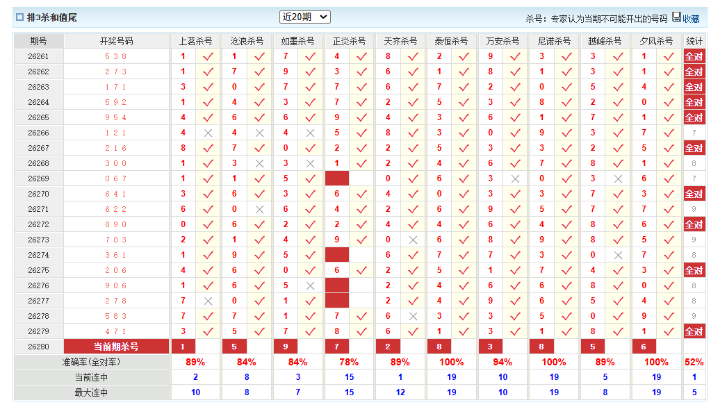 排列3澳客网杀和值尾