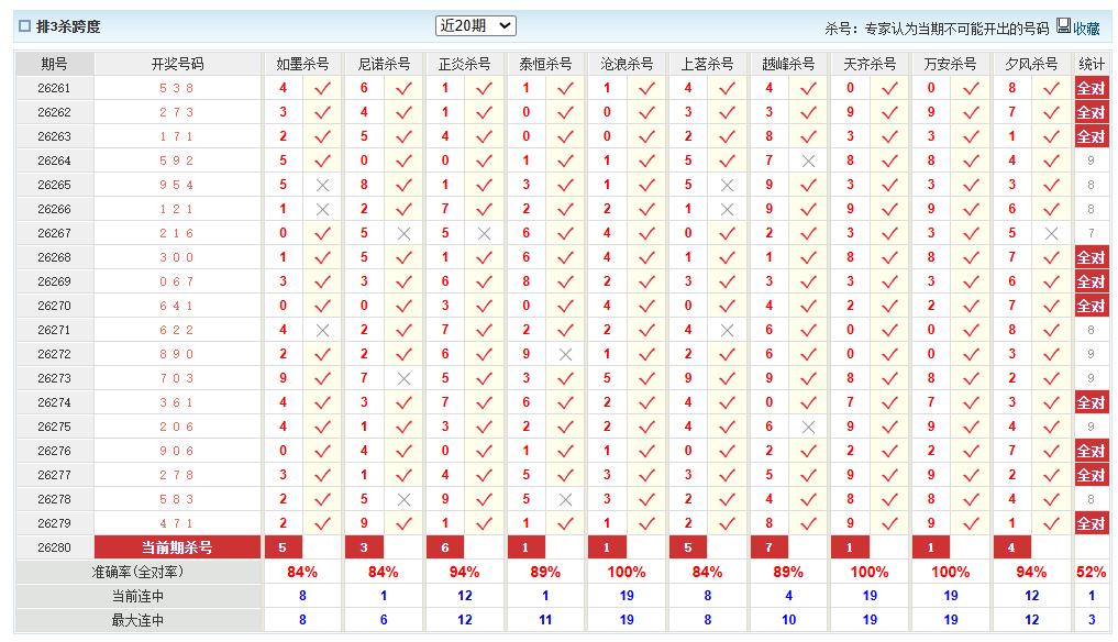 排列3澳客网杀跨度
