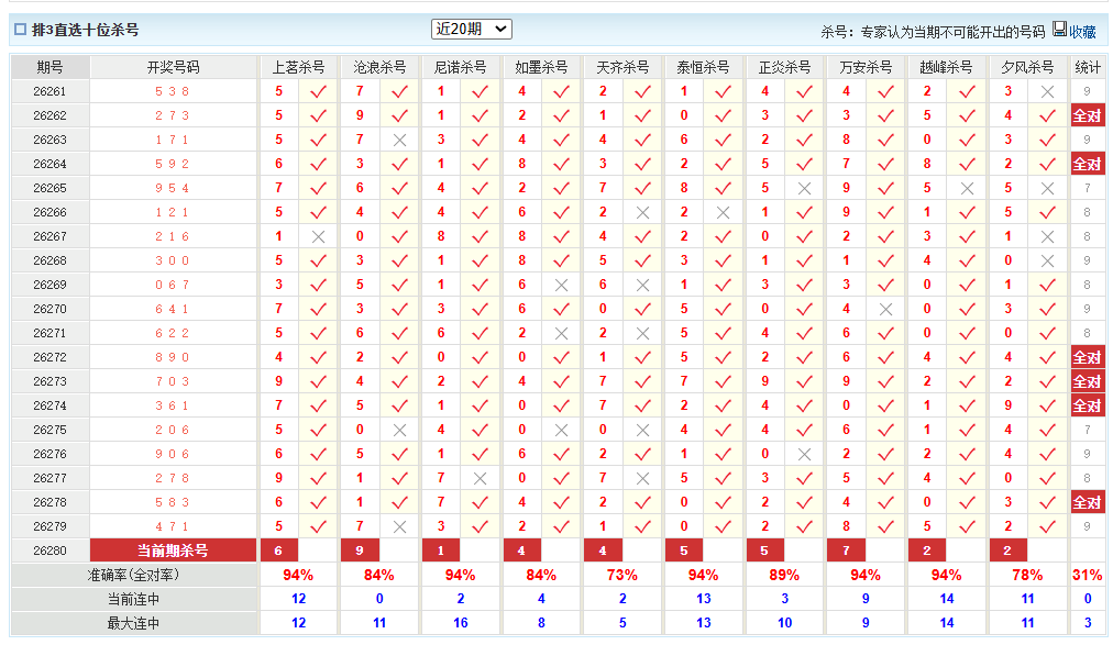 排列3澳客网十位杀号
