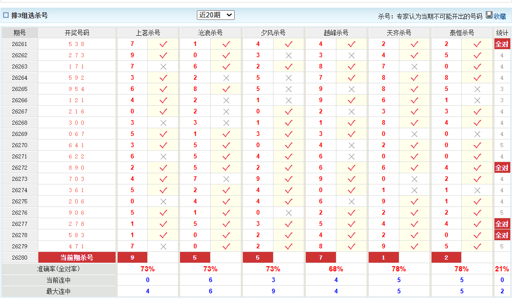 排列3澳客网组选杀号