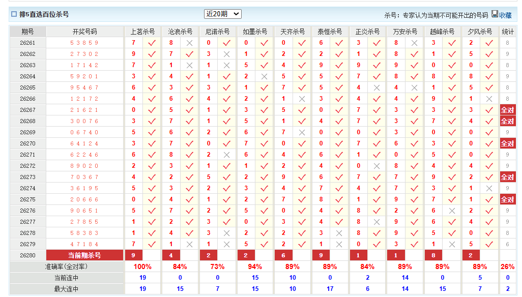 排列5澳客网百位杀号