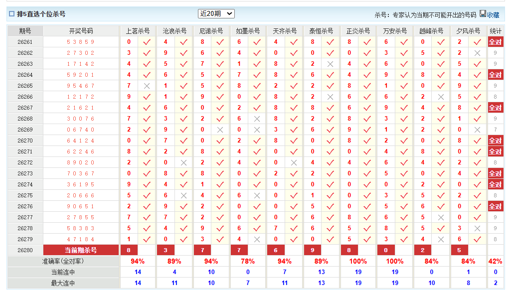 排列5澳客网个位杀号