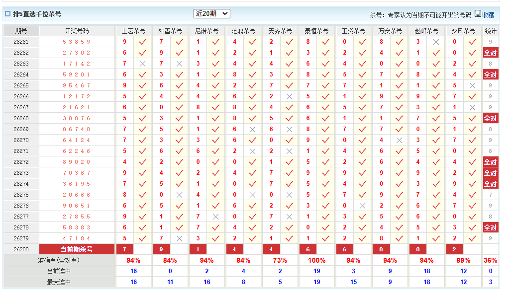 排列5澳客网千位杀号