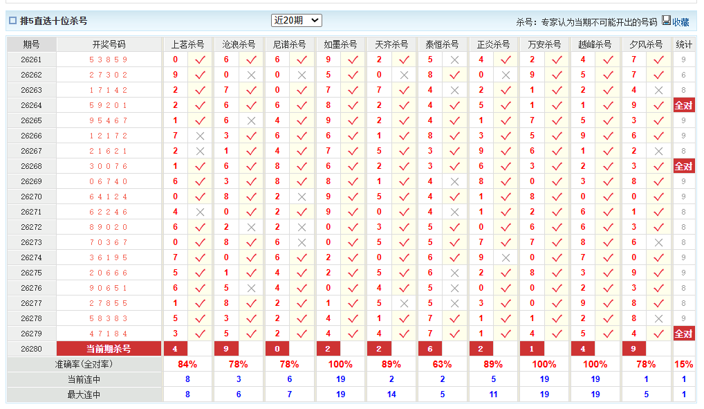 排列5澳客网十位杀号
