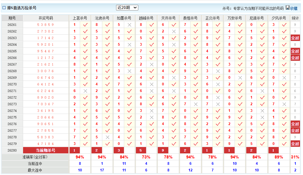 排列5澳客网万位杀号
