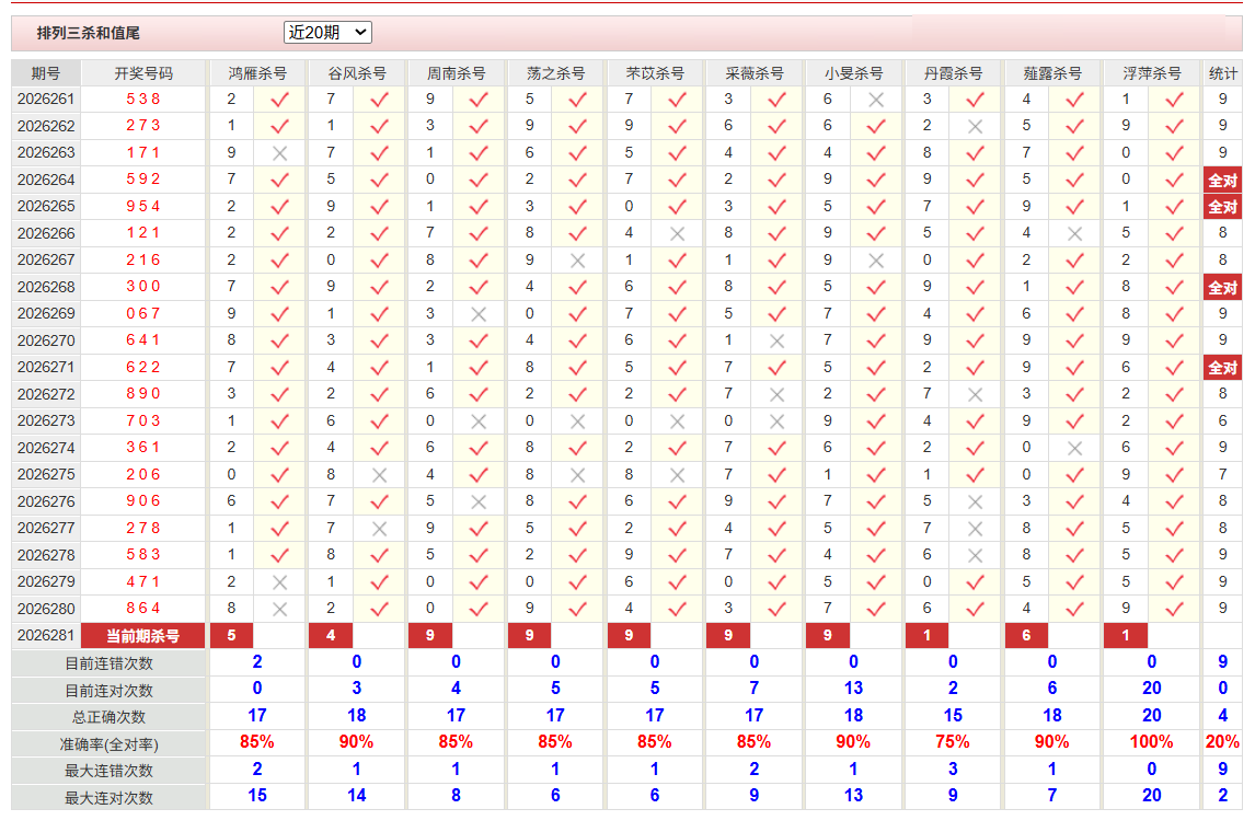 排列3彩经网杀和值尾