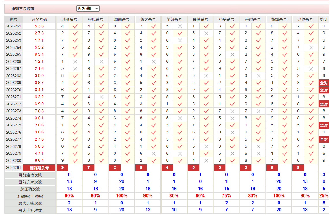 排列3彩经网杀跨度