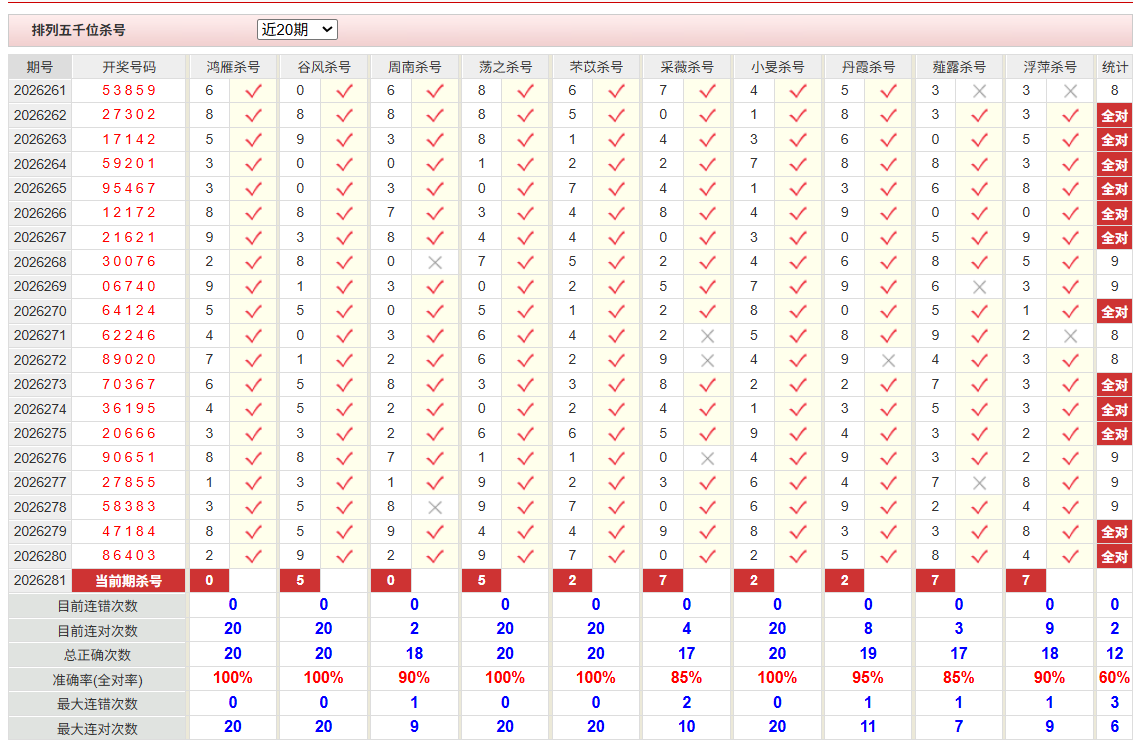 排列5彩经网千位杀号
