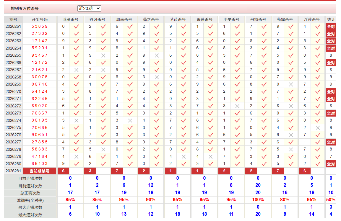 排列5彩经网万位杀号