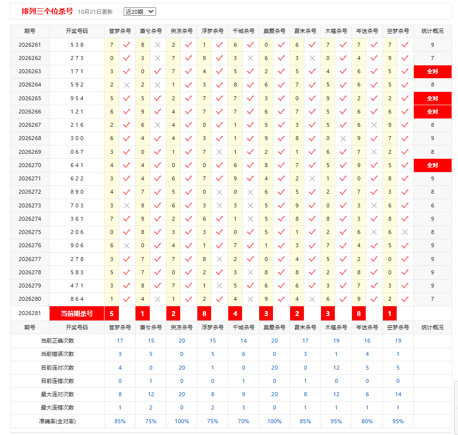 排列3彩宝贝个位杀号