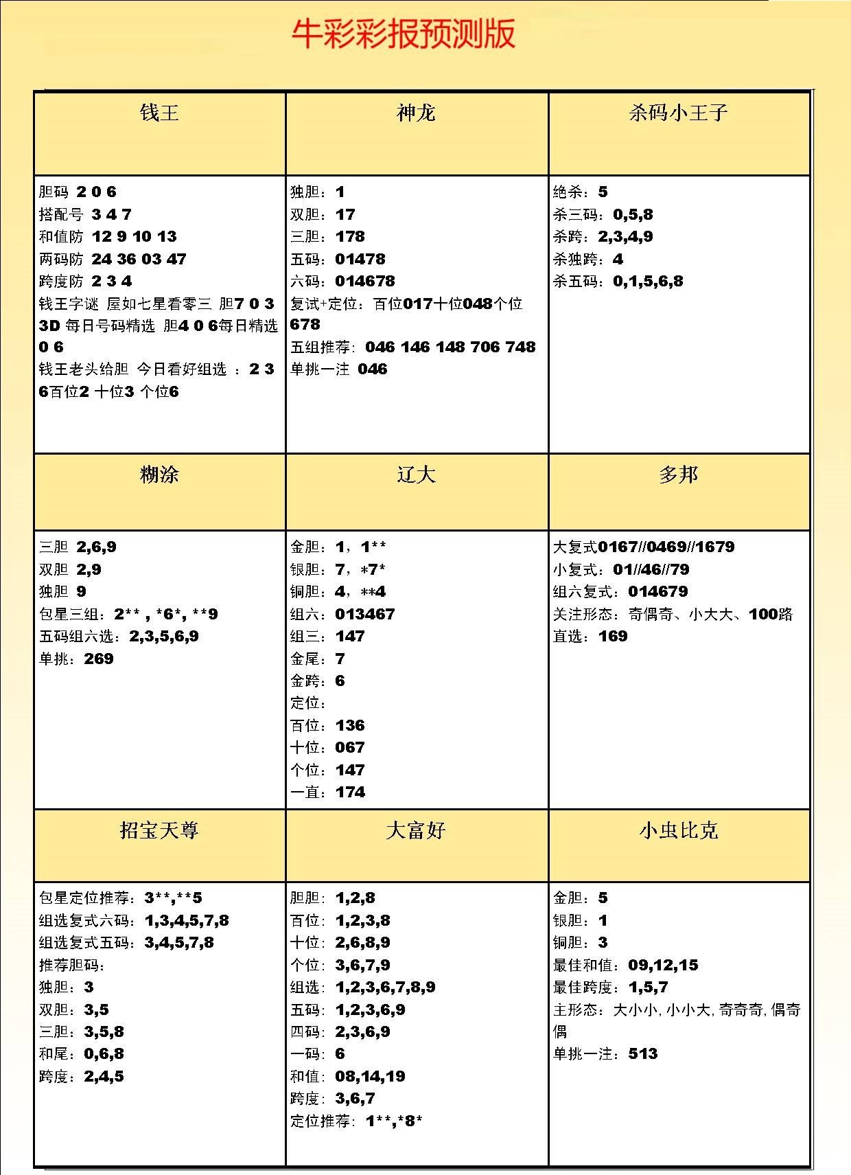彩吧彩报预测版