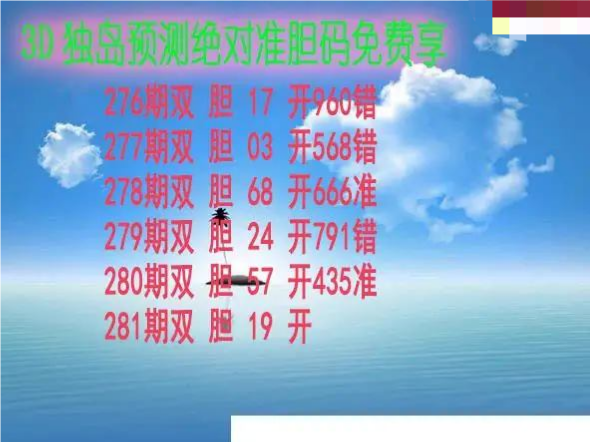 独岛预测